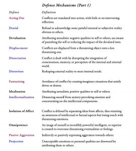 Defense Mechanisms Mature Defenses Venuskind